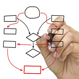 Course Design, Development, and Delivery