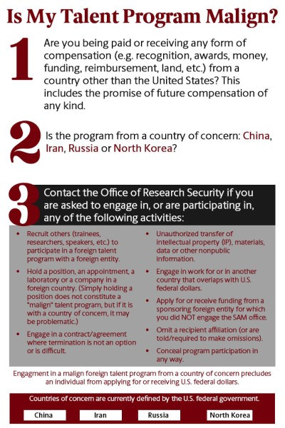 Infographic titled “Is My Talent Program Malign?” in large dark red text at the top. Below the title are three large numbered sections (1, 2, and 3) in red circles, each with explanatory text. Section 1 (Number 1): Text asks: “Are you being paid or receiving any form of compensation (e.g. recognition, awards, money, funding, reimbursement, land, etc.) from a country other than the United States? This includes the promise of future compensation of any kind.” Section 2 (Number 2): Text asks: “Is the program from a country of concern: China, Iran, Russia or North Korea?” The countries of concern—China, Iran, Russia, and North Korea—are highlighted in red within the sentence. Section 3 (Number 3): Text instructs: “Contact the Office of Research Security if you are asked to engage in, or are participating in, any of the following activities:” A bulleted list follows with two columns of examples: Left column bullets: Recruit others (trainees, researchers, speakers, etc.) to participate in a foreign talent program with a foreign entity. Hold a position, an appointment, a laboratory or a company in a foreign country. (Simply holding a position does not constitute a “malign” talent program, but if it is with a country of concern, it may be problematic.) Engage in a contract/agreement where termination is not an option or is difficult. Right column bullets: Unauthorized transfer of intellectual property (IP), materials, data or other nonpublic information. Engage in work for or in another country that overlaps with U.S. federal dollars. Apply for or receive funding from a sponsoring foreign entity for which you did NOT engage the SAM office. Omit a recipient affiliation (or are told/required to make omissions). Conceal program participation in any way. At the bottom of the graphic, a statement reads: “Engagement in a malign foreign talent program from a country of concern precludes an individual from applying for or receiving U.S. federal dollars.” Below that, another note states: “Countries of concern are currently defined by U.S. federal government.” Four labeled boxes appear beneath this statement listing the countries: China, Iran, Russia, North Korea. The overall design uses a white background with dark red headings and numbers, black body text, and red emphasis for countries of concern.
